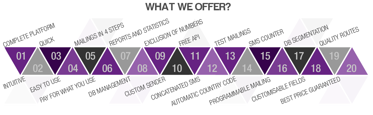 The benefits of NRSGATEWAY. Bulk SMS mailings platform.